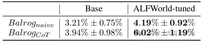 Low-Cost Training Method! VL-DAC Enables Vision-Language Models to Learn Real Skills in Synthetic Worlds