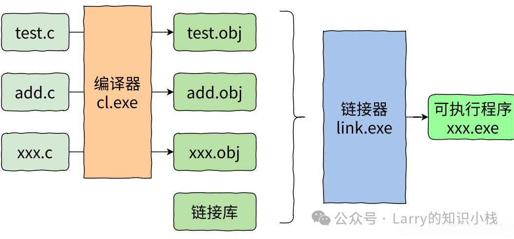 Comprehensive Guide to C Language Basics (Part 1)