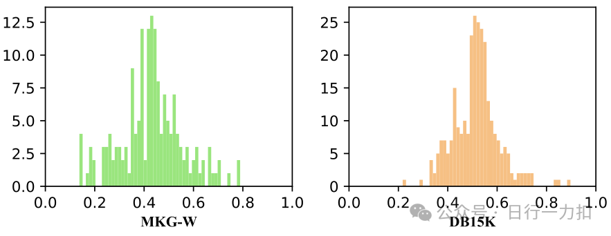 NATivE: Multi-modal Knowledge Graph Completion in the Wild