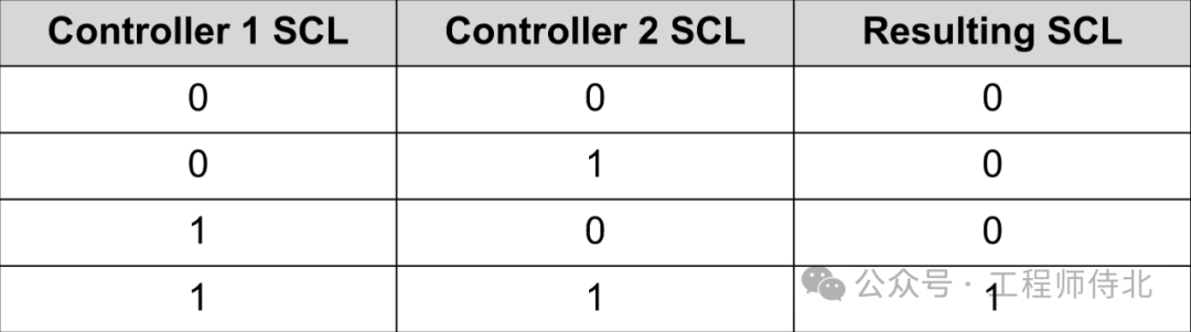 Common Interfaces: I2C (Part 3)