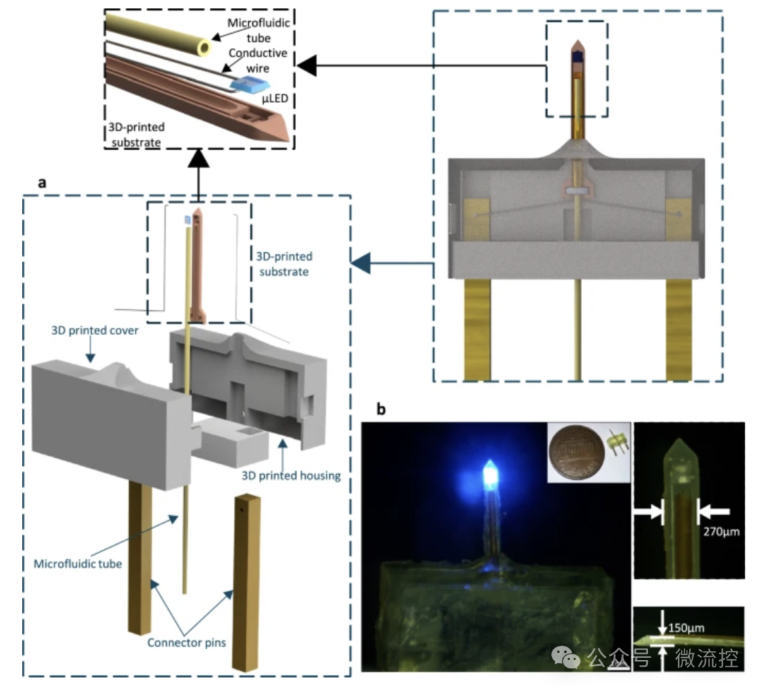 3D Printed Integrated Microfluidic Optogenetic Neural Probes: Combining Optical Stimulation with Drug/Virus Delivery Functions