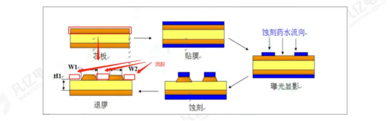Why is Copper on PCB Boards So Important? Its Impact on Electronic Products is Beyond Imagination!