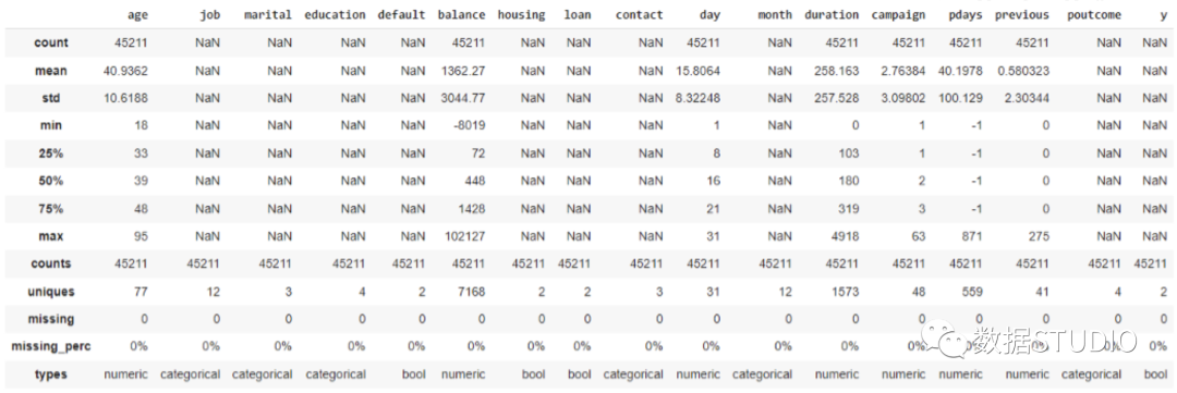 10 Python Libraries for Automated Exploratory Data Analysis!
