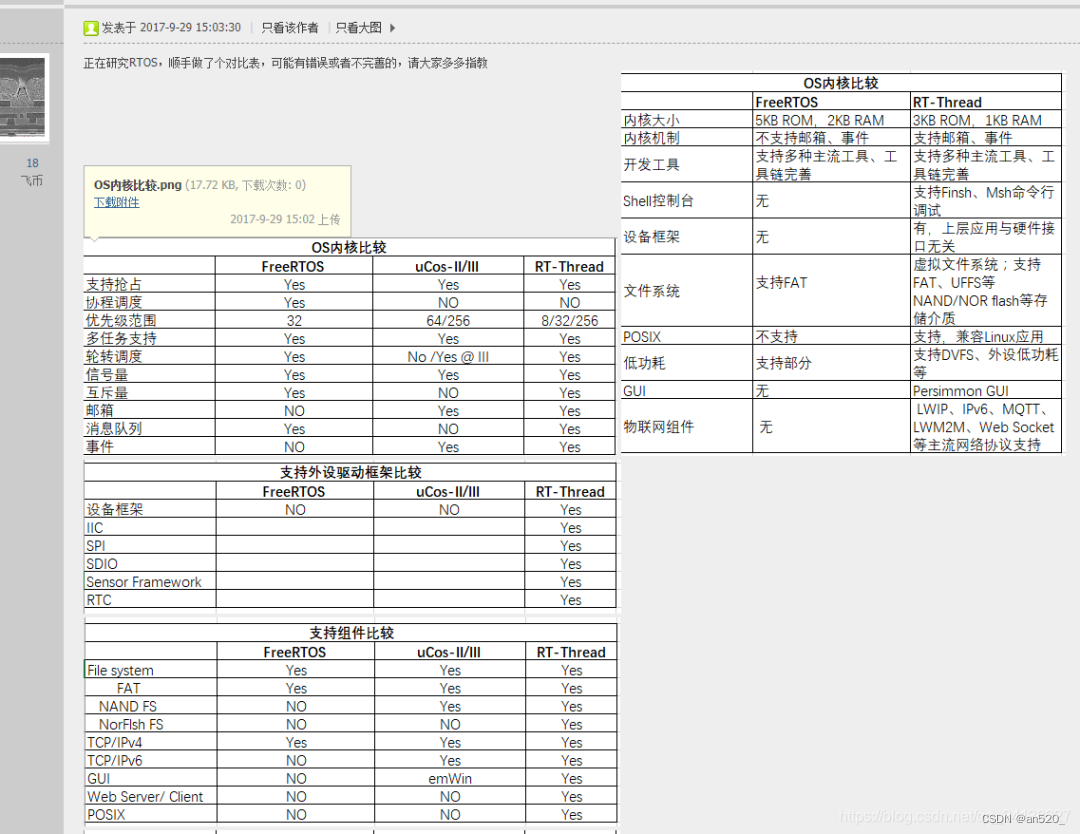 Common Software Architectures for Microcontroller Development