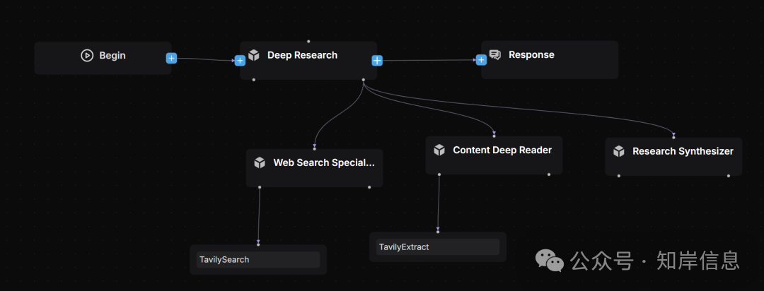 RAGFlow 0.20.0: Multi-Agent Deep Research