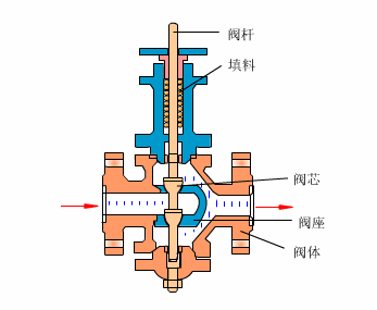 Animated Schematic Diagrams of PLCs and Sensors