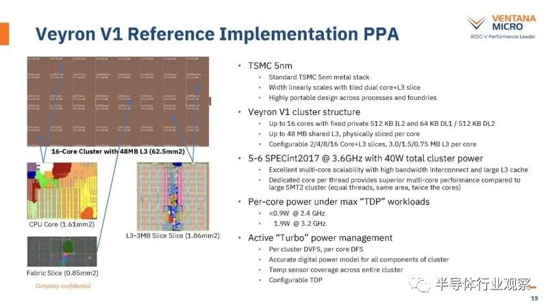 192-Core RISC-V Processor Unveiled: 3.6GHz, 4nm