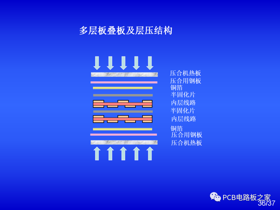How to Make a Circuit Board? - Introduction to PCB Process