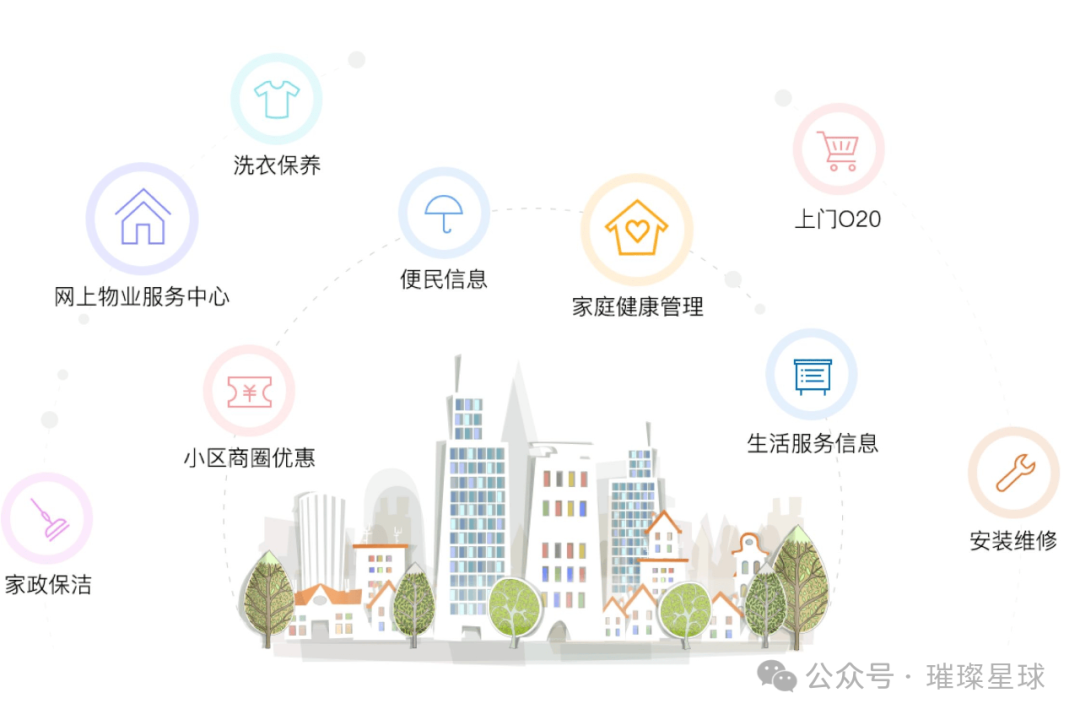 Reconstructing Old Communities with IoT: How a 1 Yuan Property Fee Creates Governance Miracles