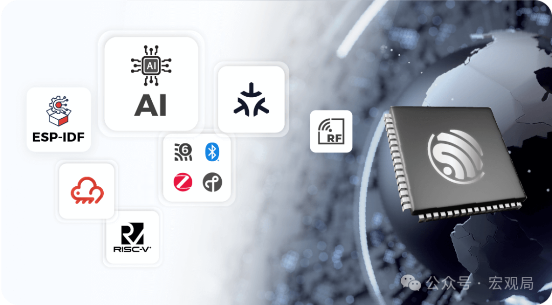 Behind the Popularity of ESP32: How Espressif Systems Evolved from a Small Chipmaker to an AIoT Leader