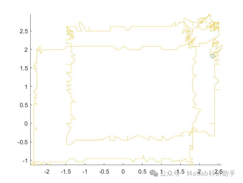 Research on Visual Positioning of Drones with Matlab Code