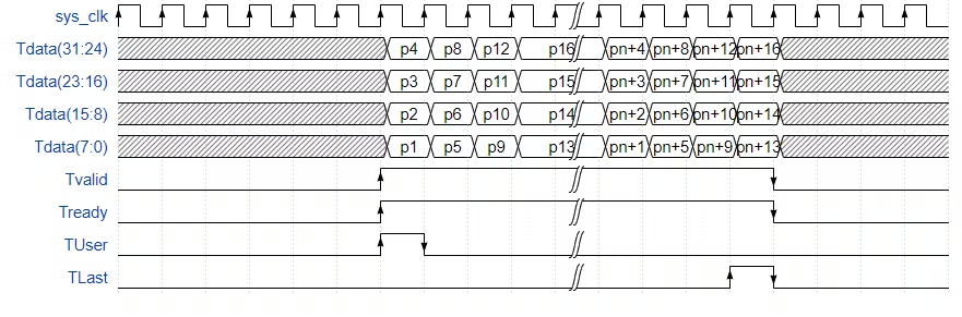 Lighting, Lenses, and FPGA Logic