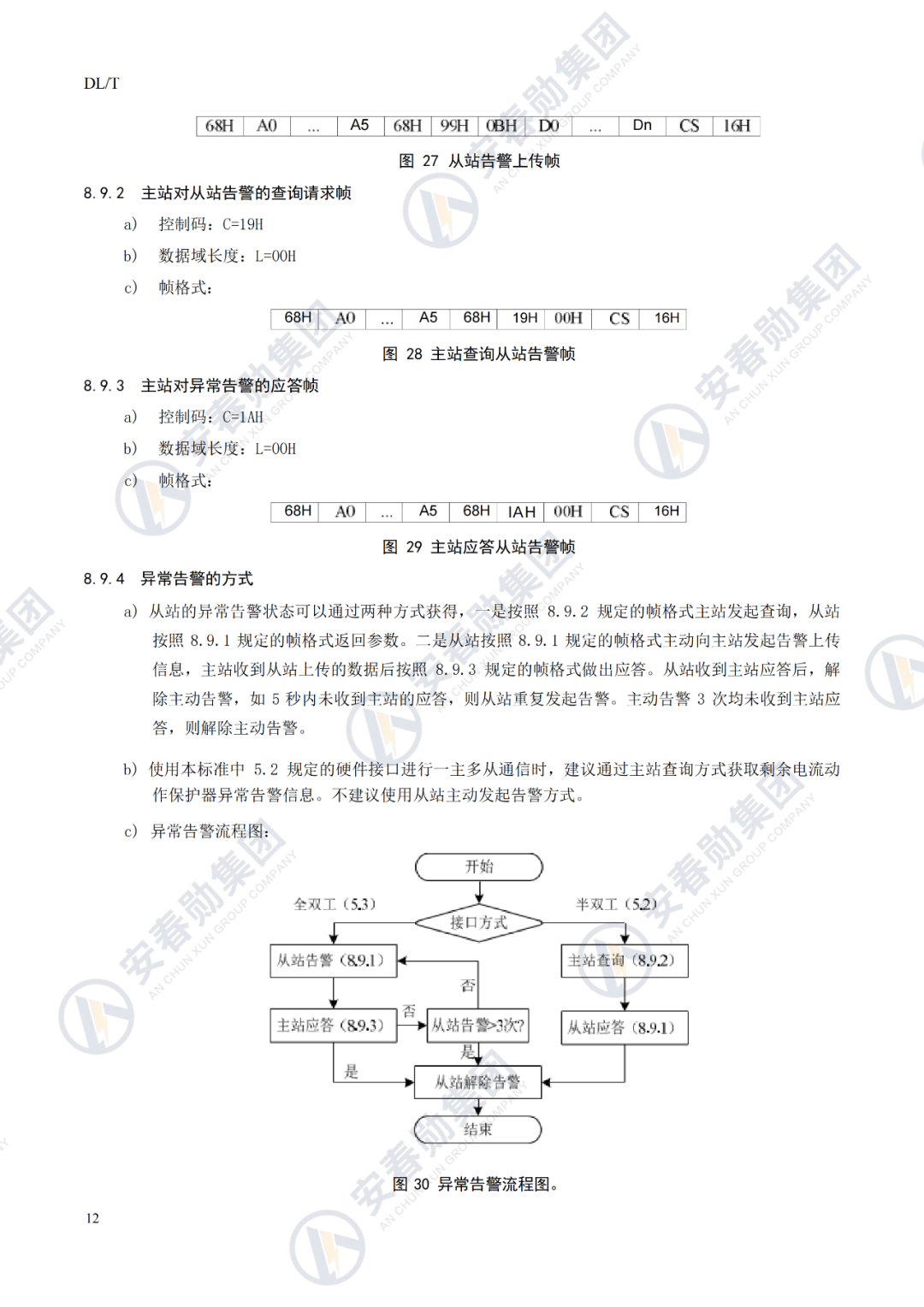 Detailed Explanation of the IoT 485 Interface Operation Process and Technical Specifications
