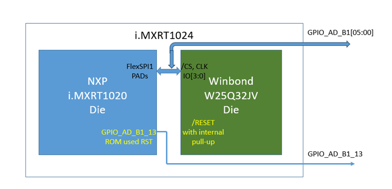 The Impact of the RESET# Pin of i.MXRT1064 Internal Flash on Program Startup and Operation