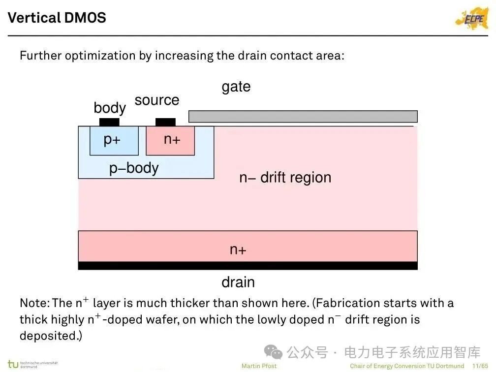 Analysis of Power Semiconductor Technology | Mosfet, SJ Mos, IGBT, SiC and GaN Semiconductor Structures