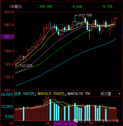 9.16 Robot Counterattack Peak