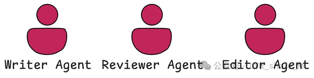 Detailed Explanation of Multi-Agent Systems