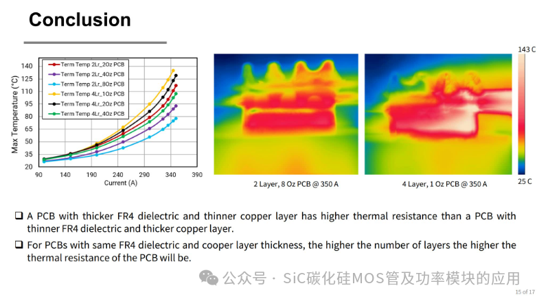 Understanding the Impact of PCB Design on the Current Carrying Capacity of Silicon Carbide (SiC) Power Modules