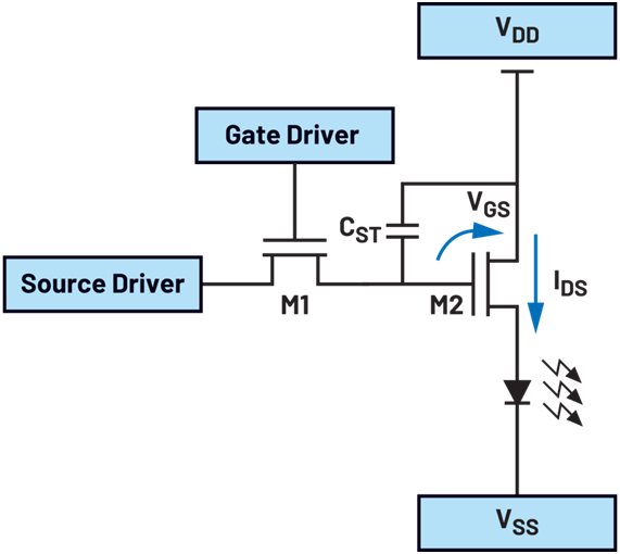 Lighting Applications | Basic Principles of TFT LCD, OLED, and Micro-LED Displays