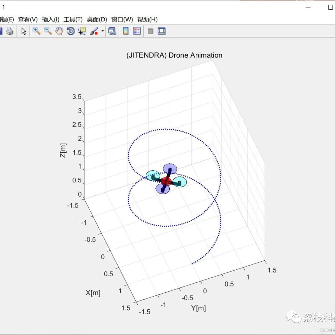 MATLAB | Multi-UAV Path Planning Based on Deep Reinforcement Learning for Edge Computing Networks