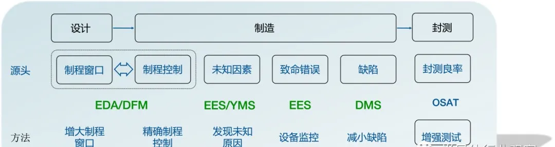 The Path of Engineering Intelligence in Advanced Manufacturing of the Semiconductor Industry