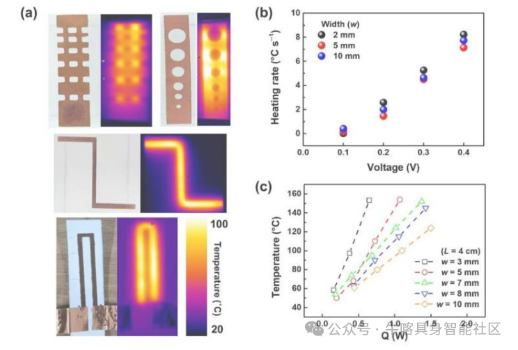 Soft Robots Driven by Paper Electrodes: Achieving Biomimetic Crawling through Asymmetric Temperature Gradients