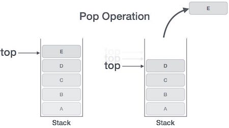 Understanding Assembly Language: A Comprehensive Guide
