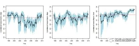 Visualization of Copulas in Multivariate Joint Distribution Modeling with Python: A Collection of 2 Examples | Includes Data and Code