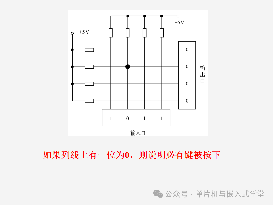 Function Expansion of Microcontrollers