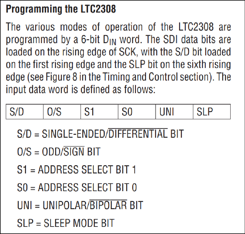 Design of a Digital Voltmeter Based on FPGA and LTC2308 - Interpretation of LTC2308 Datasheet