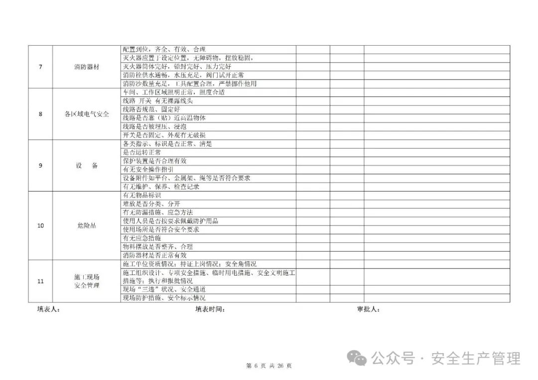 Compilation of Pre-Festival Safety Inspection Checklist
