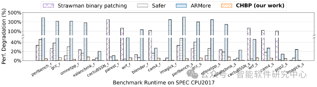Significant Progress in RISC-V System Software by the Institute of Software, Chinese Academy of Sciences: Breaking Through Heterogeneous Computing Performance and Ecological Fragmentation Bottlenecks