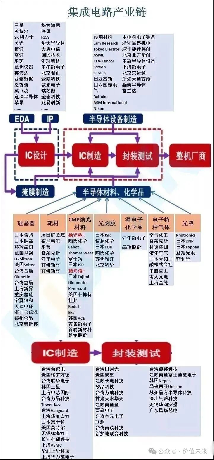 Leading Semiconductor Equipment Companies: A Comprehensive Analysis of the Entire Industry Chain (Including Quality Companies)