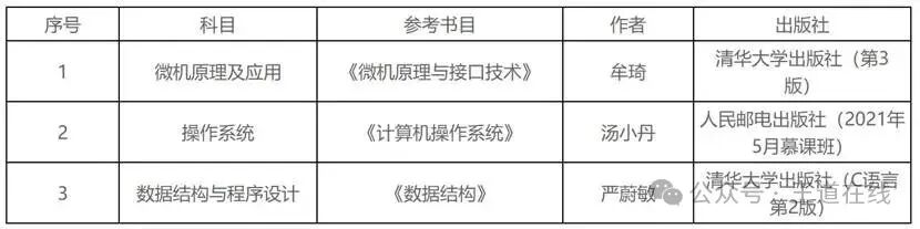 Analysis of the 2025 Computer Graduate Entrance Examination at Xi'an University of Technology