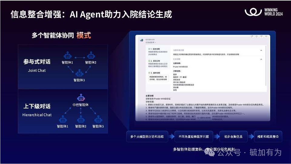 Applications and Case Studies of AI Agents in the Medical Field