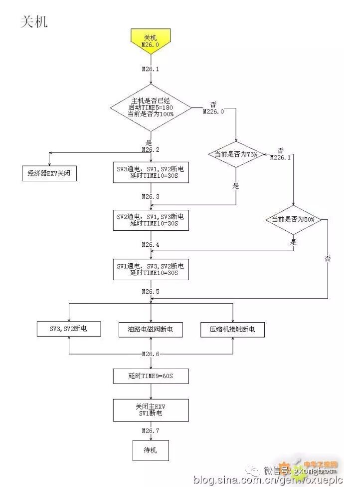 What Preparations Should Be Made Before PLC Programming?