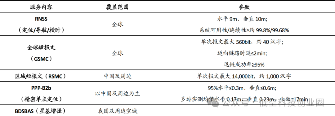 Beidou Technology Report: Industry Breakthroughs and Future Prospects on the Fifth Anniversary of Global Networking