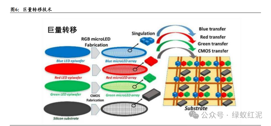 Industry Depth Display: The Industrialization Process and Application Prospects of Microdisplay Technology (Including 23-Page Report)