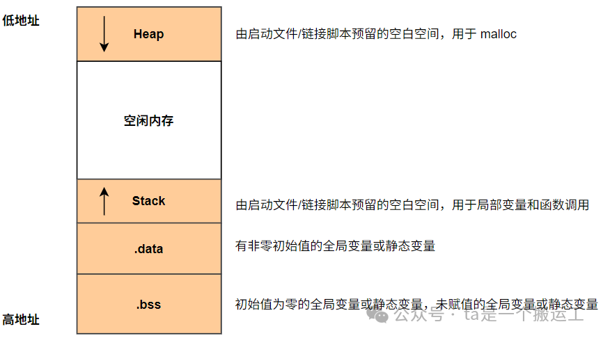 Optimizing Microcontroller Memory Usage with Map Files