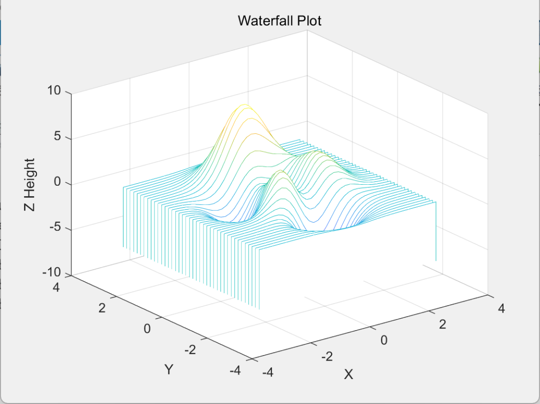 Hui Xue (25): Learning MATLAB 3D Surface Plotting