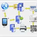 Open Source IoT Management System