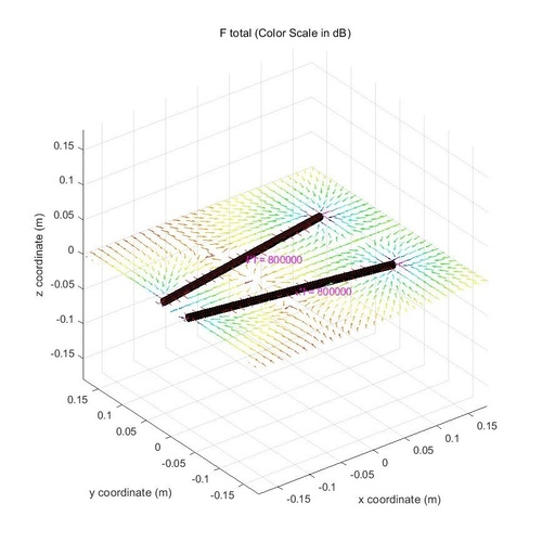 Control Simulation of Ferromagnetic Materials Based on MATLAB