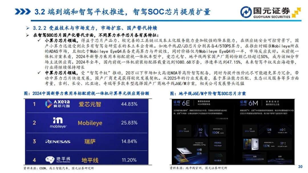 In-Depth Report on Automotive SoC Chips: Tesla, Xpeng, NIO, Li Auto, and Zeekr (Smart Cockpit + Autonomous Driving)