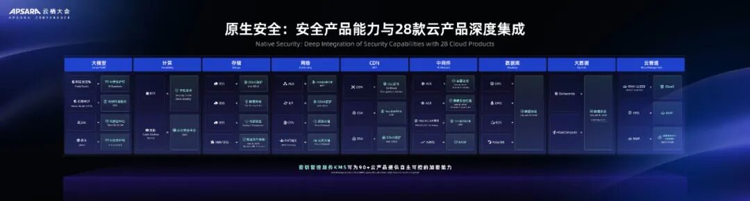 Ouyang Xin from Alibaba Cloud: The Dual-Drive Strategy for Cloud Security in the Era of AI Agents