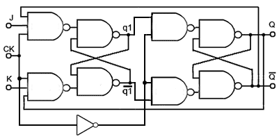 FPGA Learning Notes: 1. Basics of Digital Circuits