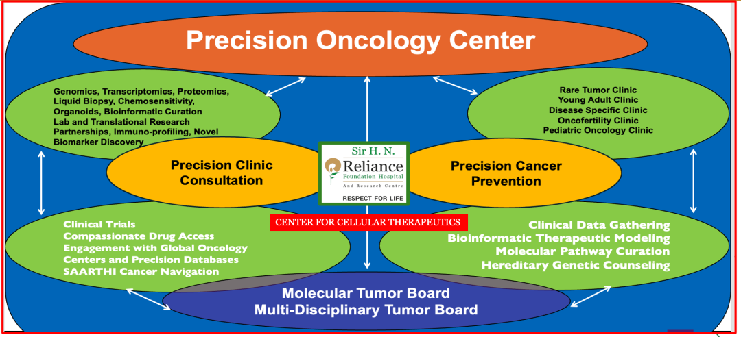 Biomarkers for ADCs: IHC and Beyond