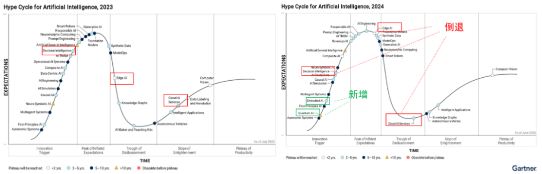 One of the Technical Paths for Native AI Agent Enterprises