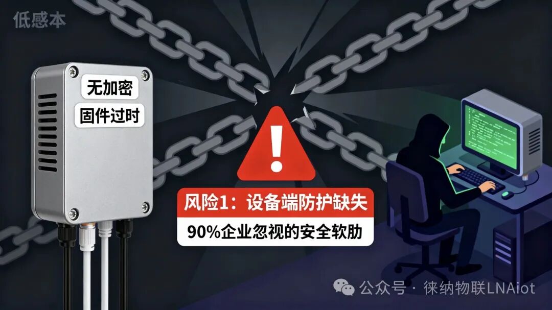 Invisible Pitfalls of IoT Security: 90% of People Overlook These 3 Risk Points When Deploying Devices