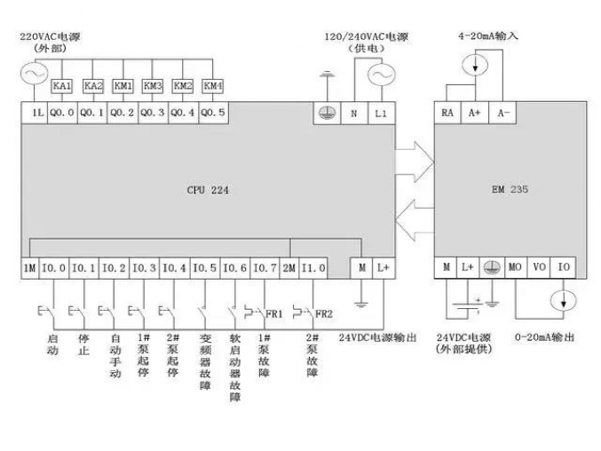 Understanding Key Wiring Challenges in PLCs to Avoid Pitfalls