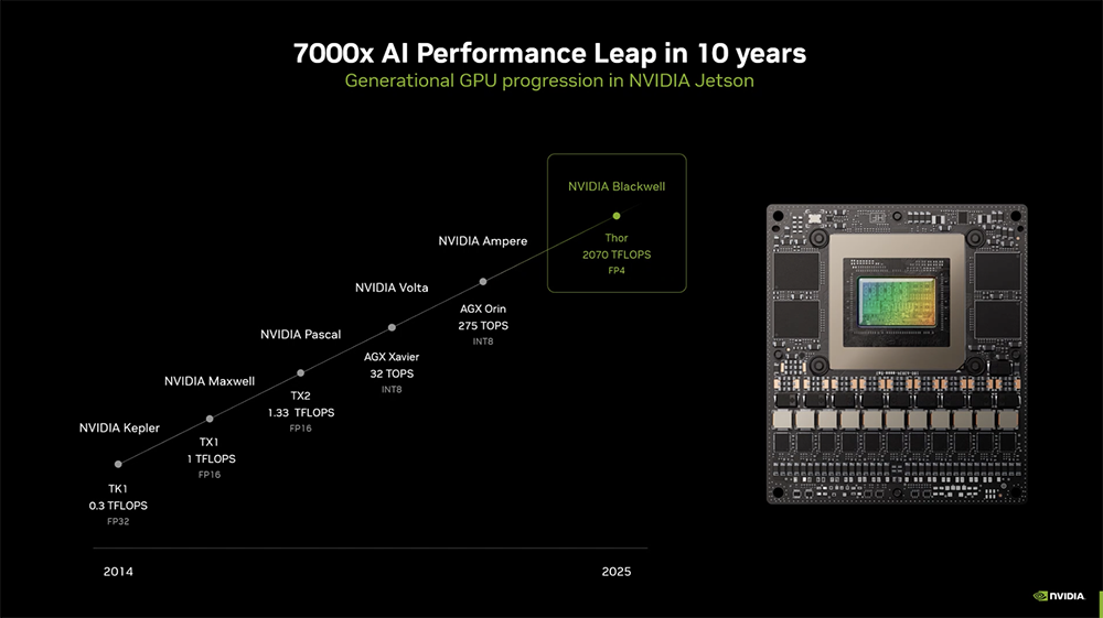 NVIDIA Unveils the Most Powerful Humanoid Robot 'Brain' with 7.5x AI Performance Boost, Achieving 2070 TFLOPS Computing Power